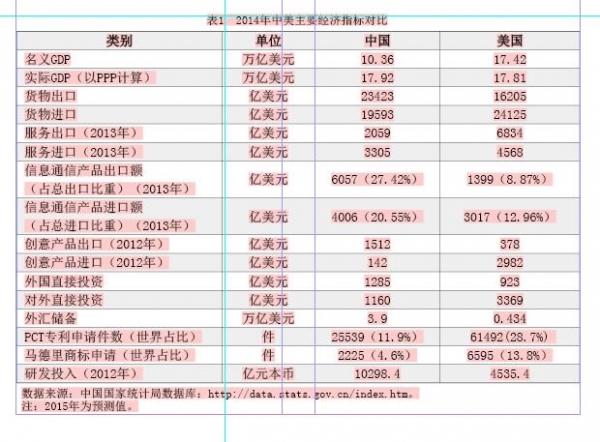 一帶一路倡議下中國(guó)貨物進(jìn)出口的新格局與世界經(jīng)貿(mào)中心地位的重構(gòu)