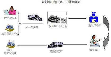 保稅區(qū)倉(cāng)庫(kù)在貨物進(jìn)出口中的關(guān)鍵作用與流程解析